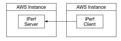 Scenario 1