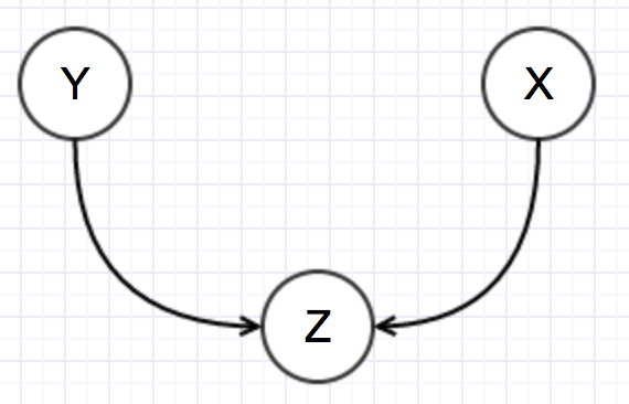 Dependency Example 2